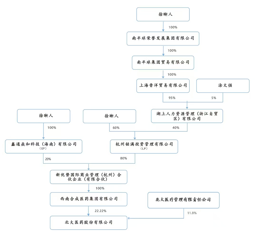 Z6��������Ȧ���й����ٷ���վ